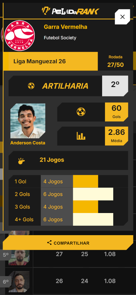 Artilharia atualizado