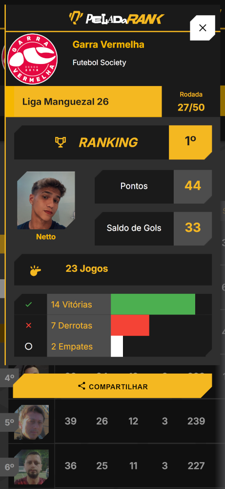 Ranking atualizado